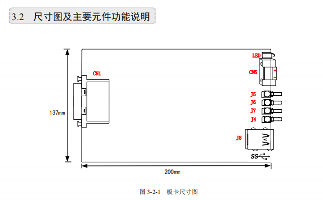阿爾泰USB2895數(shù)據(jù)采集卡 阿爾泰USB2895數(shù)據(jù)采集卡